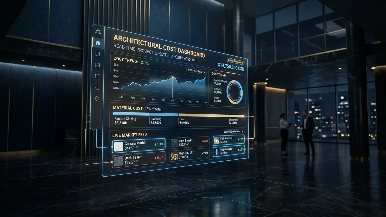 AI growth intelligence dashboard